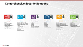 9
Comprehensive Security Solutions
 