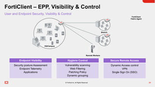 Fortinet ZTNA - Um contexto de sua Implementação | PDF