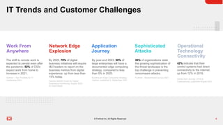 Fortinet ZTNA - Um contexto de sua Implementação | PDF