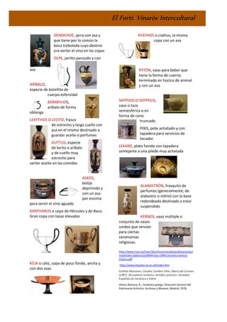 El Fortí. Vinaròs Intercultural
OENOCHOE, jarra con asa y
que tiene por lo común la
boca trebolada cuyo destino
era verter el vino en las copas
OLPE, jarrito panzudo y con
asa
ARÍBALO,
especie de botellita de
cuerpo esferoidal
BOMBYLIOS,
aríbalo de forma
oblonga
LEKYTHOS O LECITO, frasco
de estrecho y largo cuello con
asa en el mismo destinado a
guardar aceite o perfumes
GUTTUS, especie
de lecito o aríbalo
y de cuello muy
estrecho para
verter aceite en las comidas
ASKOS,
botijo
deprimido y
con un asa
por encima
para servir el vino aguado
KANTHARUS o copa de Hércules y de Baco.
Gran copa con tasas elevadas
KÍLIX o cáliz, copa de poco fondo, ancha y
con dos asas
KYATHOS o ciathus, la misma
copa con un asa
RYTÓN, vaso para beber que
tiene la forma de cuerno
terminado en hocico de animal
y con un asa
SKYPHOS O SHYPHUS,
vaso o taza
semiesférica o en
forma de cono
truncado
PIXIS, pote achatado y con
tapadera para servicios de
tocador
LEKANE, plato hondo con tapadera
semejante a una píxide muy achatada
ALABASTRÓN, frasquito de
perfumes (generalmente, de
alabastro o vidrio) con la base
redondeada destinado a estar
suspendido
KERNOS, vaso múltiple o
conjunto de vasos
unidos que servían
para ciertas
ceremonias
religiosas.
http://www.man.es/man/dms/man/estudio/publicaciones/
materiales-didacticos/MAN-Exp-1994-Ceramica-Grecia-
Clasica.pdf
http://www.beazley.ox.ac.uk/index.htm
Guillém Monzonís, Claudio; Guillém Villar, Maria del Carmen
(1987). Diccionario cerámico científico práctico. Sociedad
Española de Cerámica y Vidrio
Olmos Romera, R., Cerámica griega, Dirección General del
Patrimonio Artístico, Archivos y Museos, Madrid, 1978.
 
