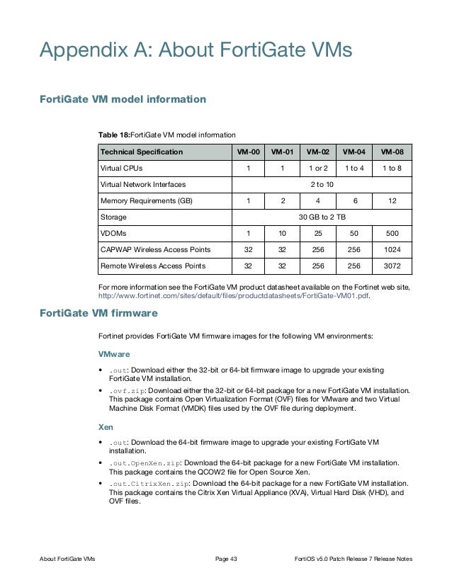 Download Fortigate Vm Download Fortigate Vm
