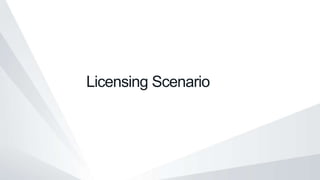 Licensing Scenario
 