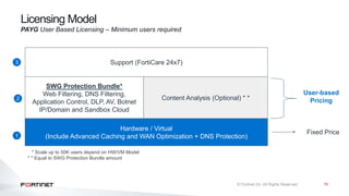 18
Licensing Model
PAYG User Based Licensing – Minimum users required
Hardware / Virtual
(Include Advanced Caching and WAN Optimization + DNS Protection)
SWG Protection Bundle*
Web Filtering, DNS Filtering,
Application Control, DLP, AV, Botnet
IP/Domain and Sandbox Cloud
Content Analysis (Optional) * *
Support (FortiCare 24x7)
User-based
Pricing
Fixed Price
* Scale up to 50K users depend on HW/VM Model
* * Equal to SWG Protection Bundle amount
1
2
3
 