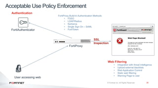 26
Acceptable Use Policy Enforcement
FortiProxy Build-In Authentication Methods
• FSSO
• LDAP/Radius
• Kerberos
• Single Sign On – SAML
• FortiToken
Authentication
User accessing web
Web Filtering
• Integration with threat intelligence
• Upload external blacklists
• Web Application Control
• Static web filtering
• Warning Page to user
FortiProxy
FortiAuthenticator
SSL
Inspection
 