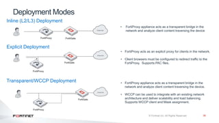 36
Deployment Modes
Inline (L2/L3) Deployment
Explicit Deployment
Transparent/WCCP Deployment
• FortiProxy appliance acts as a transparent bridge in the
network and analyze client content traversing the device
• FortiProxy acts as an explicit proxy for clients in the network.
• Client browsers must be configured to redirect traffic to the
FortiProxy. Supports PAC files.
• FortiProxy appliance acts as a transparent bridge in the
network and analyze client content traversing the device.
• WCCP can be used to integrate with an existing network
architecture and deliver scalability and load balancing.
Supports WCCP client and Mask assignment.
 