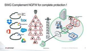 5
SWG Complement NGFW for complete protection !
Web Application
Servers
FORTIPROXY
Internal User
External User
FORTIGATE
 