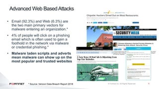 6
• Email (92.3%) and Web (6.3%) are
the two main primary vectors for
malware entering an organization.*
• 4% of people will click on a phishing
email which is often used to gain a
foothold in the network via malware
or credential phishing.*
• Malware laden scripts and adverts
mean malware can show up on the
most popular and trusted websites
Advanced Web BasedAttacks
* Source: Verizon Data Breach Report 2018
 