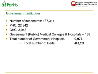 Government Initiatives Number of subcentres: 137,311 PHC: 22,842 CHC: 3,043 Government (Public) Medical Colleges & Hospitals – 138 Total number of Government Hospitals:  9,976  Total number of Beds: 482,522 