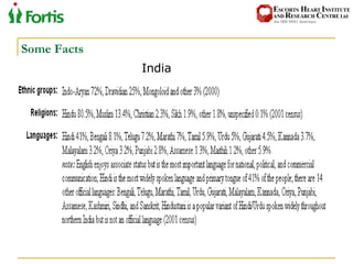 Some Facts India 