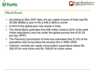 Hard Facts According to May 2007 data, the per capita income of India was Rs 29,382 ($588) a year or Rs 2,448.5 ($49) a month A third of the global poor now reside in India The World Bank estimates that 456 million Indians (42% of the total Indian population) now live under the global poverty line of $1.25 per day (PPP) The Planning Commission of India has estimated that 27.5% of the population was living below the poverty line in 2004–2005 Criterion: monthly per capita consumption expenditure below Rs. 356.35 for rural areas and Rs. 538.60 for urban areas 