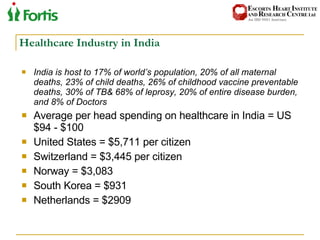 Healthcare Industry in India India is host to 17% of world’s population, 20% of all maternal deaths, 23% of child deaths, 26% of childhood vaccine preventable deaths, 30% of TB& 68% of leprosy, 20% of entire disease burden, and 8% of Doctors Average per head spending on healthcare in India = US $94 - $100 United States = $5,711 per citizen Switzerland = $3,445 per citizen Norway = $3,083 South Korea = $931 Netherlands = $2909 