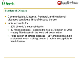 Burden of Disease Communicable, Maternal, Perinatal, and Nutritional diseases contribute 46% of disease burden India accounts for 20% of world’s maternal deaths 40 million diabetics – expected to rise to 70 million by 2025 – every fifth diabetic in the world will be an Indian Huge burden of cardiac diseases – 38% Indians have high cholesterol levels, making 2 out of 5 Indians susceptible to heart disease 