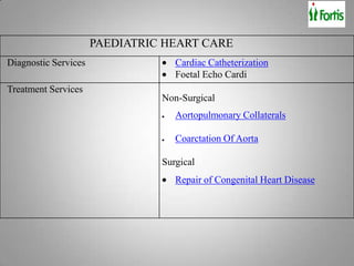 PAEDIATRIC HEART CARE
Diagnostic Services                Cardiac Catheterization
                                   Foetal Echo Cardi
Treatment Services
                                Non-Surgical
                                   Aortopulmonary Collaterals

                                   Coarctation Of Aorta

                                Surgical
                                   Repair of Congenital Heart Disease
 