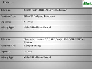 Contd…


Education:         (UG-B.Com)AND (PG-MBA/PGDM-Finance)

Functional Area:   Bills AND Budgeting Department

Experience:        0 - 1 Years

Industry Type:     Medical/ Healthcare/Hospital




Education:         Chartered Accountant, C.S (UG-B.Com)AND (PG-MBA/PGDM-
                   Finance)
Functional Area:   Strategic Planning

Experience:        2-3 Years

Industry Type:     Medical/ Healthcare/Hospital
 