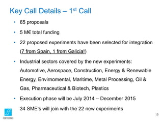 Key Call Details – 1st Call
• 65 proposals
• 5 M€ total funding
• 22 proposed experiments have been selected for integration
(7 from Spain, 1 from Galicia!)
• Industrial sectors covered by the new experiments:
Automotive, Aerospace, Construction, Energy & Renewable
Energy, Envirnomental, Maritime, Metal Processing, Oil &
Gas, Pharmaceutical & Biotech, Plastics
• Execution phase will be July 2014 – December 2015
• 34 SME‘s will join with the 22 new experiments
10
 