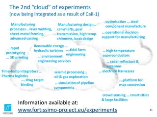 The 2nd “cloud” of experiments
(now being integrated as a result of Call-1)
11
….platform for
map conversion
… electrical harnesses
Information available at:
www.fortissimo-project.eu/experiments
….tidal farm
engineering
Manufacturing
processes… laser welding,
sheet-metal forming,
advanced casting
…. drug target
binding
Manufacturing design…
camshafts, gear
transmission, high temp.
chimneys, boat design
seismic processing ..
oil & gas exploration
… simulation of pipeline
components
… radar reflectors &
antennas
….environment
engineering services
… rapid
prototyping
... 3D printing
optimisation … steel
component manufacture
… operational decision
support for manufacturing
Renewable energy …
hydraulic turbines
Time-temp integrators …
Pharma logistics
… high temperature
superconductors
crowd sensing … smart cities
& large facilities
 