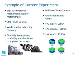 Example of Current Experiment
12
 End User: Texas Controls
 Application Expert:
AIMEN
 HPC expert: CESGA
 HPC provider: CESGA
 Host centre: CESGA
 Exp. 404 Improved
mechanical design of
metal flanges
 SME: Texas Controls
 World leading tightening
company
 Study tightening using
modelling and simulation
to improve the process.
 