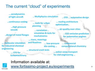 The current “cloud” of experiments
9
….aerodynamics
of light aircraft
…continuous casting
..design of metal flanges
…high pressure
vessels
.. Multiphysics simulation .. CFD … automotive design
… tools for urban
planning
… routing architecture
optimisation..
.. correlation ..
simulation & tests for
mechatronics
… air-quality over cities
… risers, moorings
and flowlines ... low-pressure
die-casting …
… CFD for
turbomachinery
… structural crash tests
… eolian snow transport
for civil engineering …
… commercial
computational chemistry
… molecular simulation
for industrial chemical
engineering
.. CO2 emission prediction
for automotive engines
Information available at:
www.fortissimo-project.eu/experiments
 