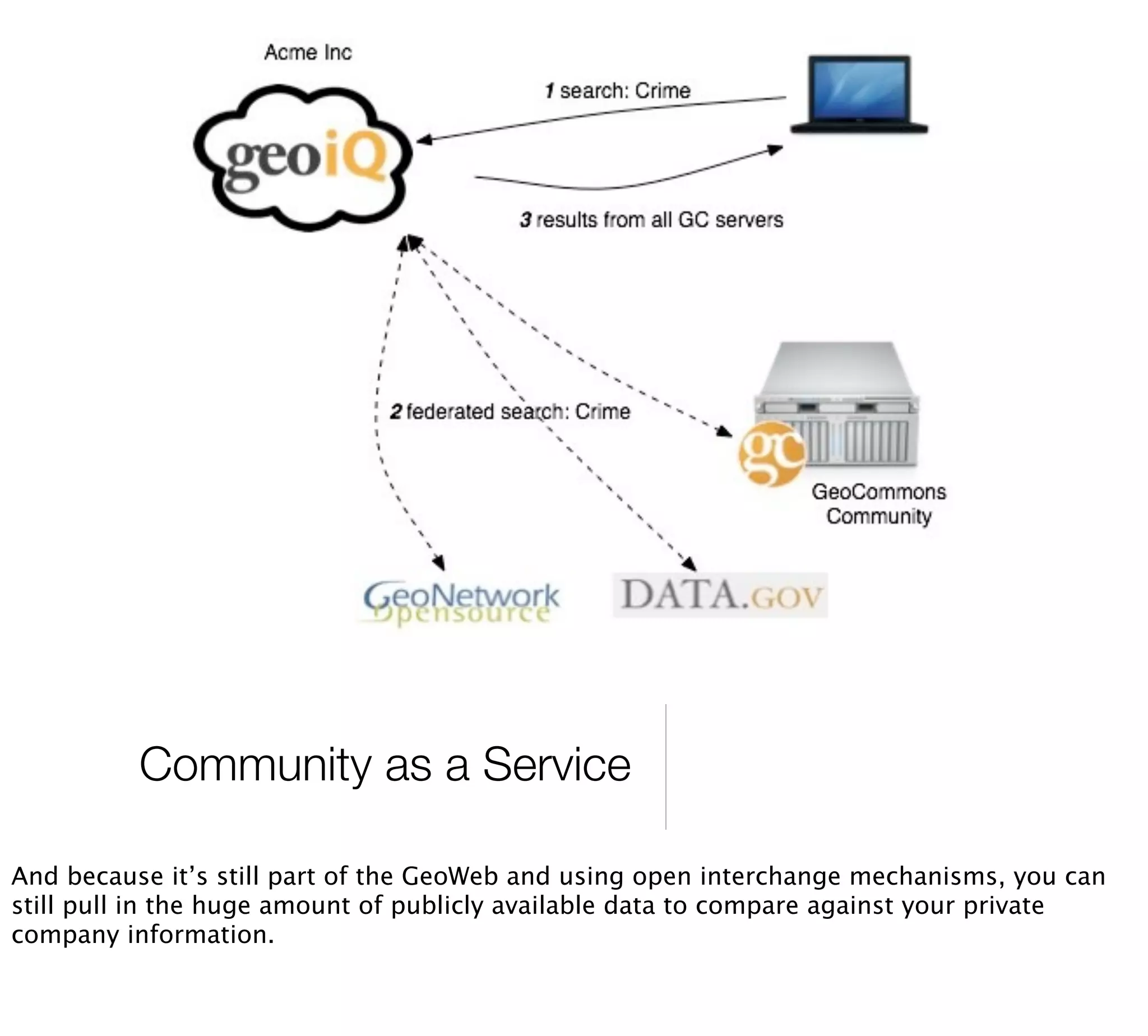 Your Own Private GeoWeb