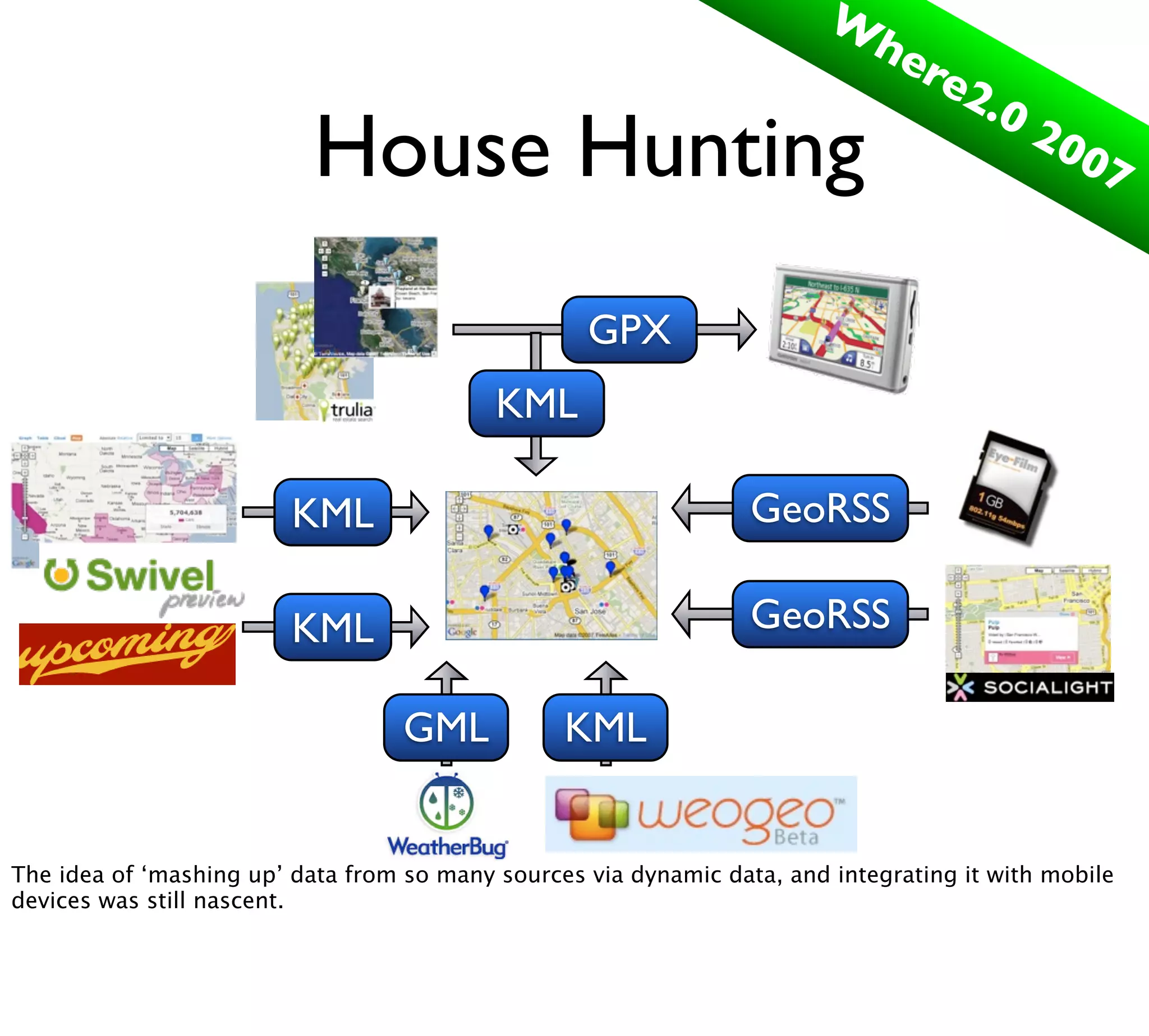 Your Own Private GeoWeb