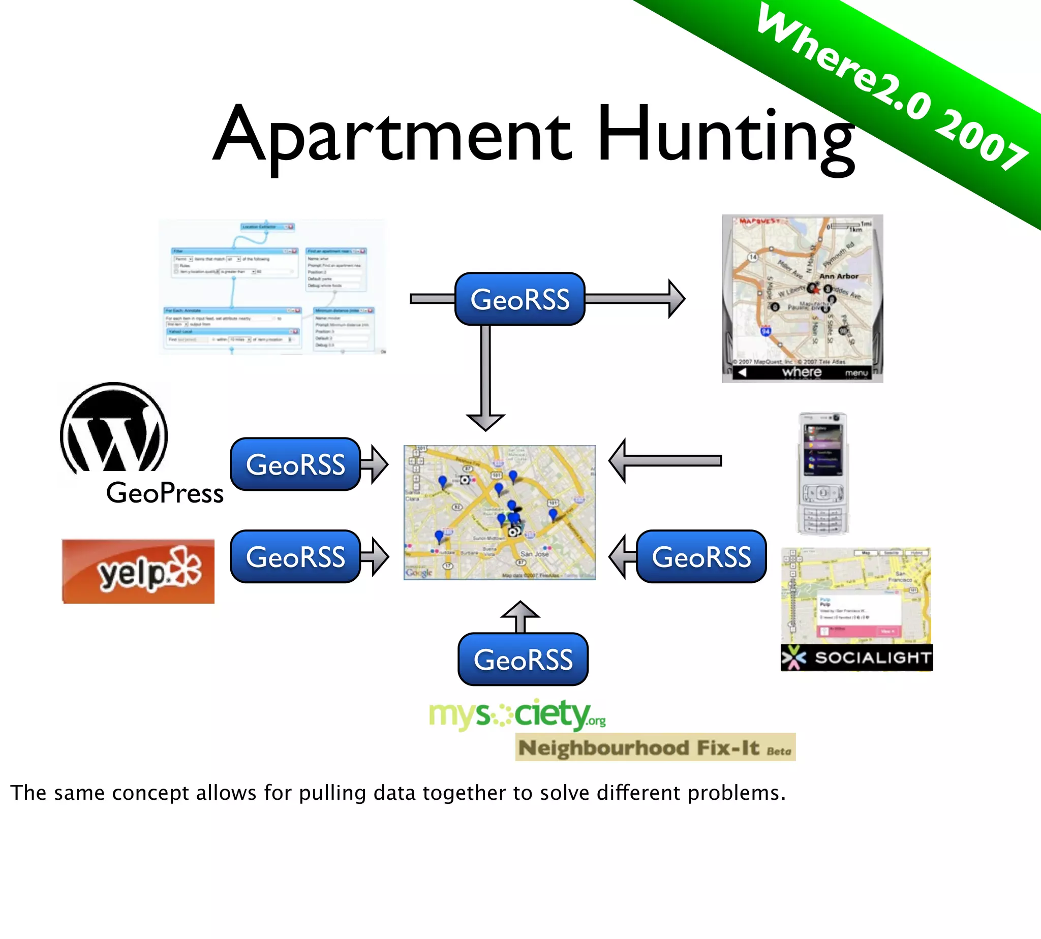 Your Own Private GeoWeb