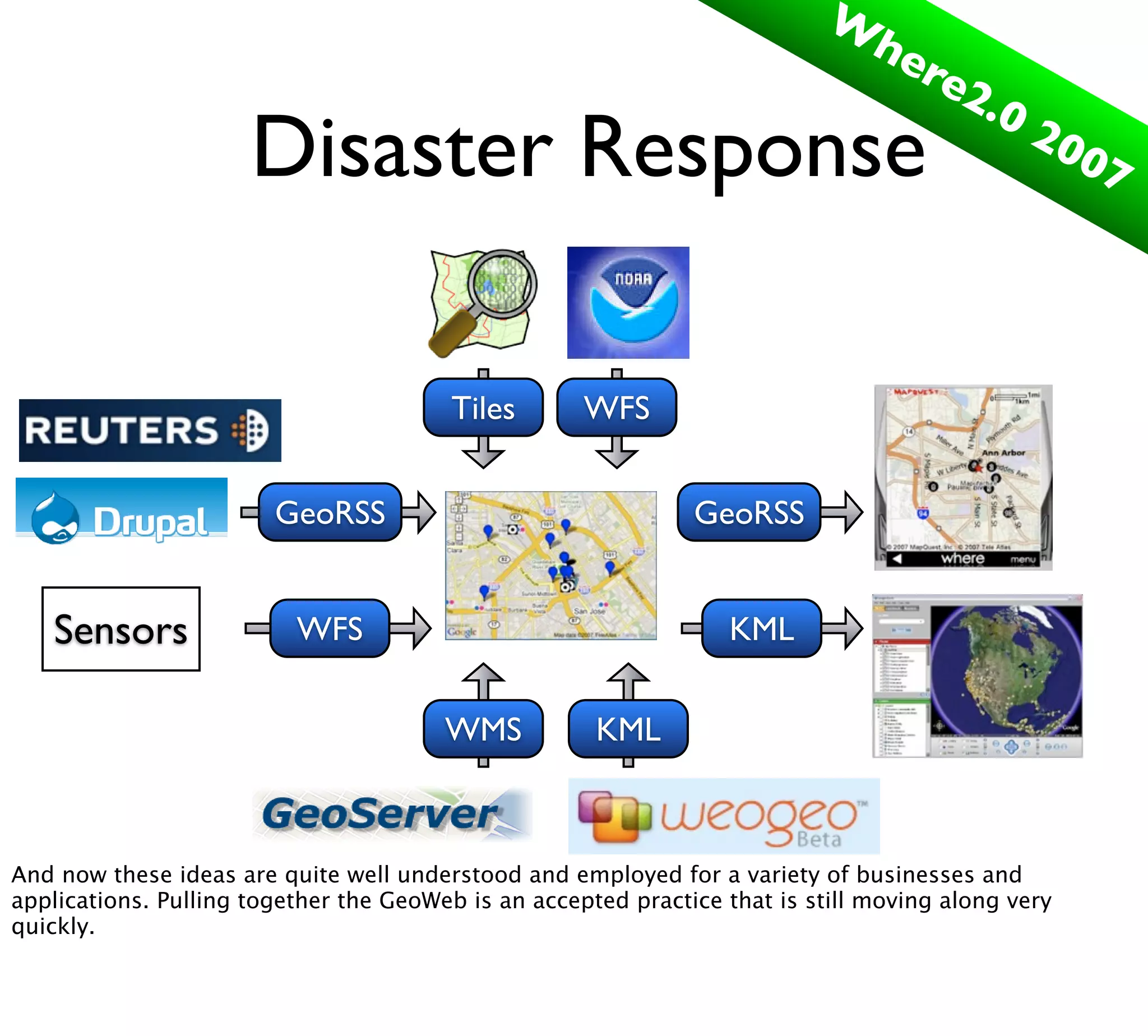 Your Own Private GeoWeb