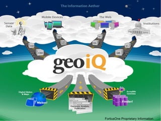 FortiusOne Proprietary Information 