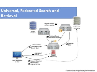 Universal, Federated Search and Retrieval FortiusOne Proprietary Information 