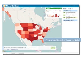 Private dashboards with custom data 
