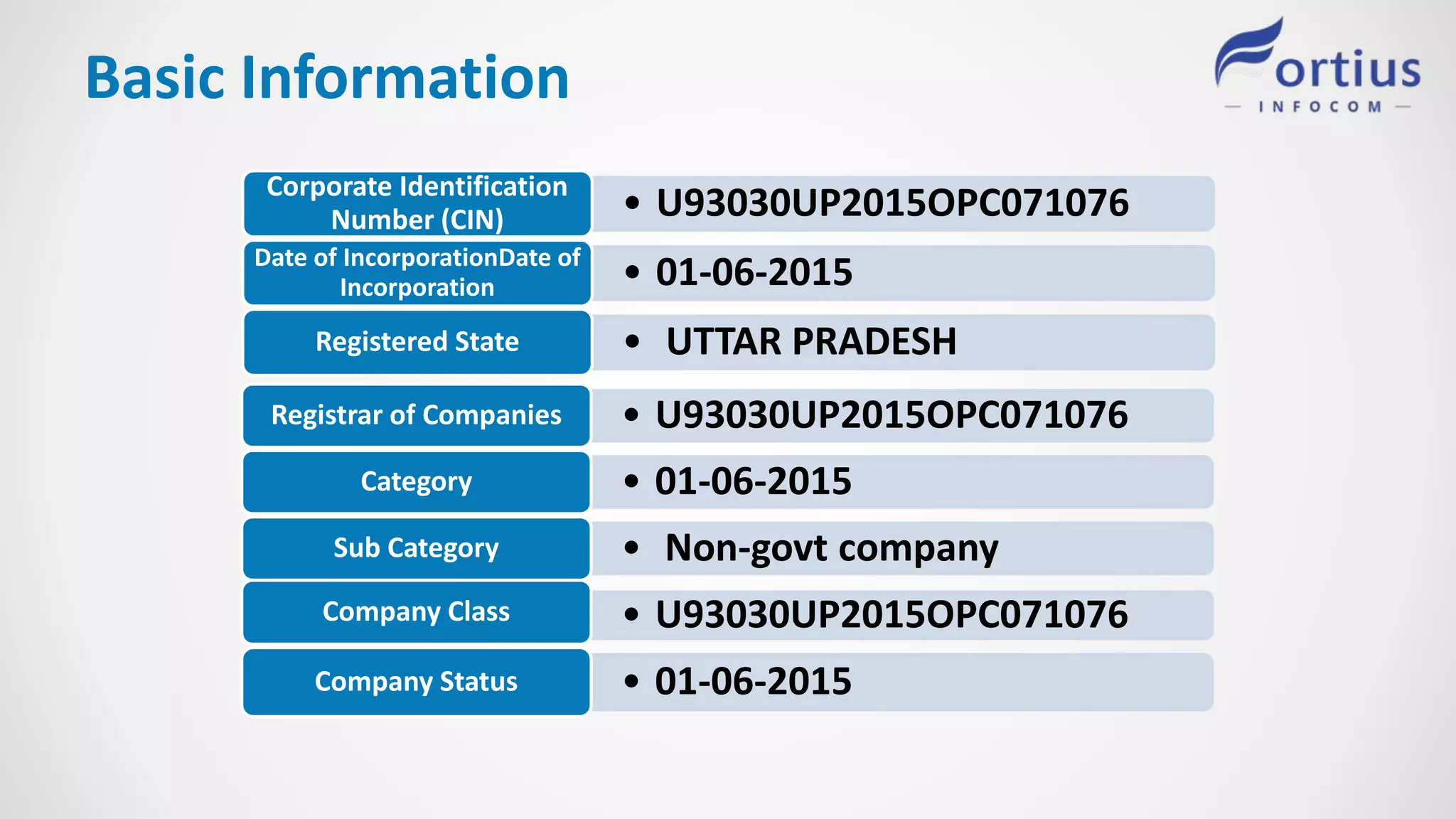 Basic Information
• U93030UP2015OPC071076Corporate Identification
Number (CIN)
• 01-06-2015Date of IncorporationDate of
Incorporation
• UTTAR PRADESHRegistered State
• U93030UP2015OPC071076Registrar of Companies
• 01-06-2015Category
• Non-govt companySub Category
• U93030UP2015OPC071076Company Class
• 01-06-2015Company Status
 