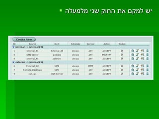 יש למקם את החוק שני מלמעלה 
