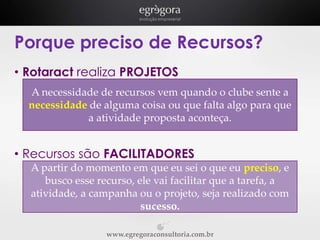 Porque preciso de Recursos?
• Rotaract realiza PROJETOS
A necessidade de recursos vem quando o clube sente a
necessidade de alguma coisa ou que falta algo para que
a atividade proposta aconteça.

• Recursos são FACILITADORES
A partir do momento em que eu sei o que eu preciso, e
busco esse recurso, ele vai facilitar que a tarefa, a
atividade, a campanha ou o projeto, seja realizado com
sucesso.
www.egregoraconsultoria.com.br

 