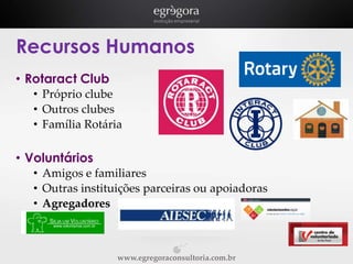 Recursos Humanos
• Rotaract Club
• Próprio clube
• Outros clubes
• Família Rotária

• Voluntários
• Amigos e familiares
• Outras instituições parceiras ou apoiadoras
• Agregadores

www.egregoraconsultoria.com.br

 