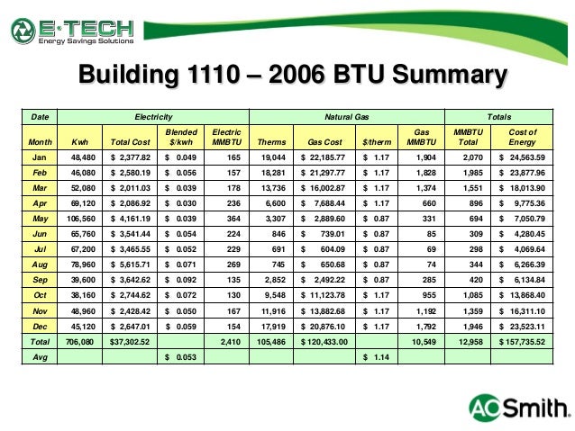 Natural Gas Energy Density In Btu Natural Gas Energy Density In Btu