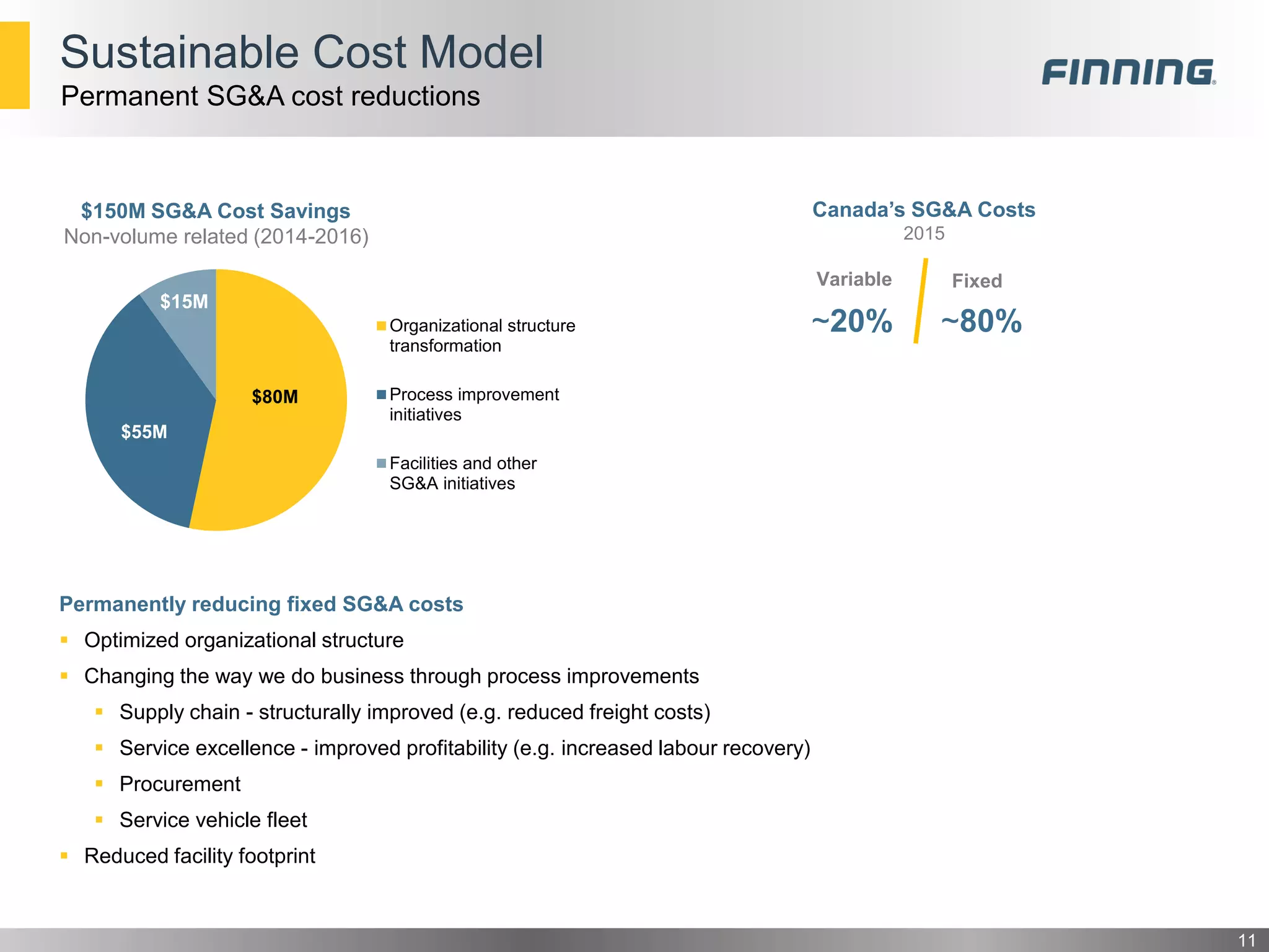 Sustainable Cost Model
11
Permanent SG&A cost reductions
$150M SG&A Cost Savings
Non-volume related (2014-2016)
$80M
$55M
$15M
Organizational structure
transformation
Process improvement
initiatives
Facilities and other
SG&A initiatives
Permanently reducing fixed SG&A costs
 Optimized organizational structure
 Changing the way we do business through process improvements
 Supply chain - structurally improved (e.g. reduced freight costs)
 Service excellence - improved profitability (e.g. increased labour recovery)
 Procurement
 Service vehicle fleet
 Reduced facility footprint
~80%
Canada’s SG&A Costs
2015
~20%
Variable Fixed
 