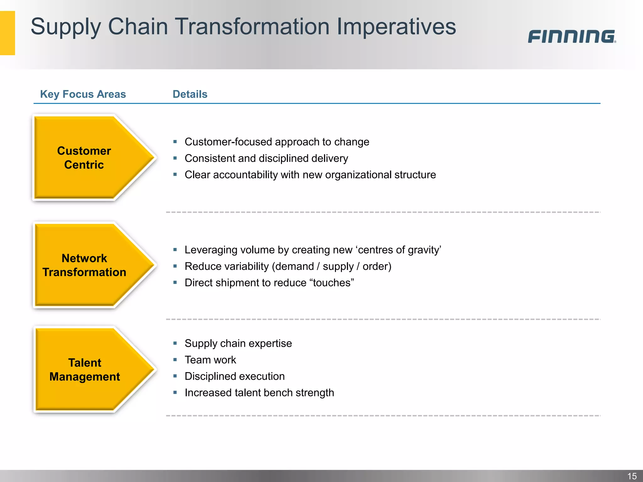 Supply Chain Transformation Imperatives
15
Key Focus Areas Details
 Customer-focused approach to change
 Consistent and disciplined delivery
 Clear accountability with new organizational structure
 Leveraging volume by creating new ‘centres of gravity’
 Reduce variability (demand / supply / order)
 Direct shipment to reduce “touches”
 Supply chain expertise
 Team work
 Disciplined execution
 Increased talent bench strength
Talent
Management
Customer
Centric
Network
Transformation
 
