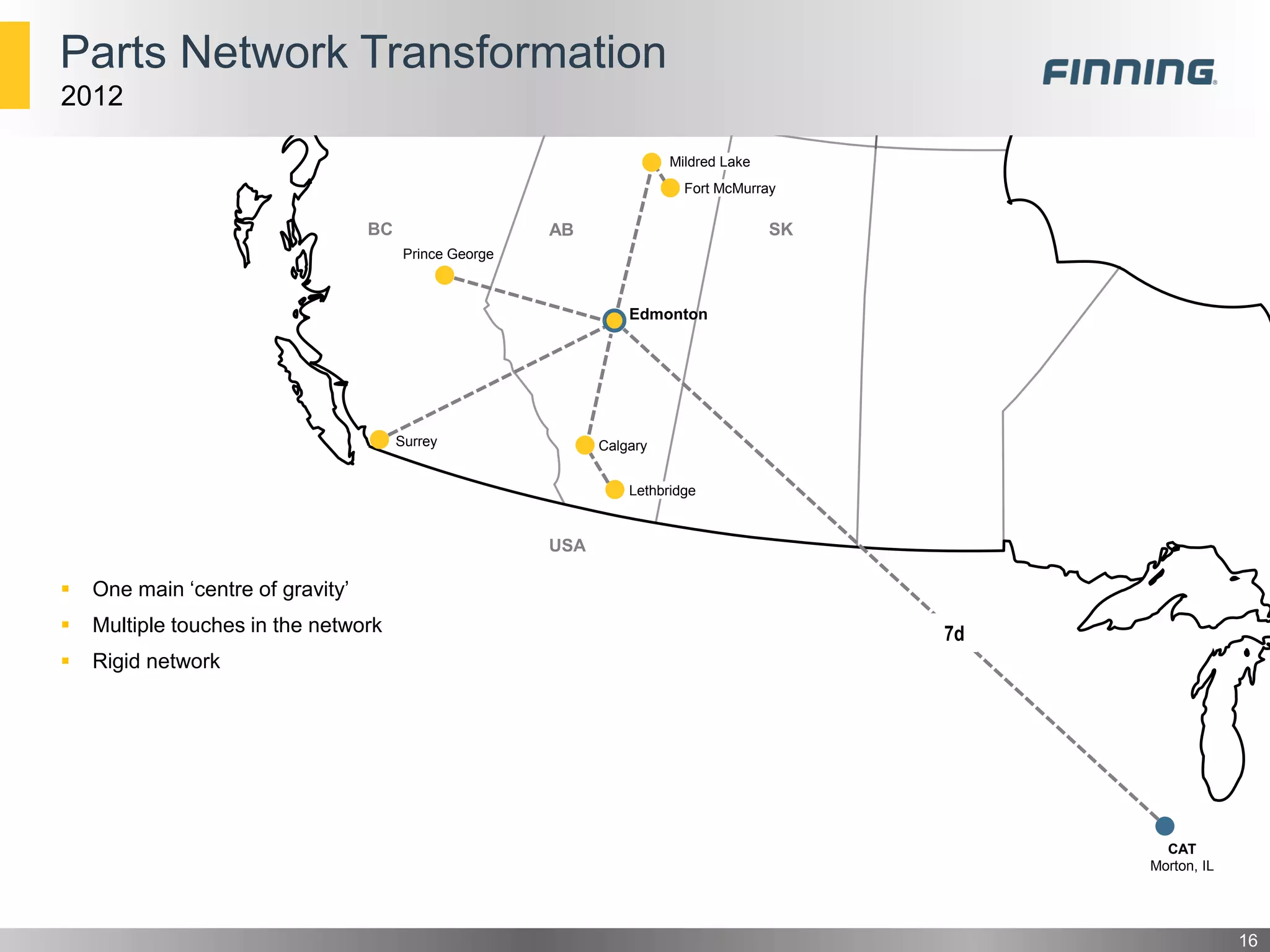 Parts Network Transformation
16
2012
BC AB SK
USA
Mildred Lake
Fort McMurray
Edmonton
Calgary
Lethbridge
Surrey
CAT
Morton, IL
7d
Prince George
 One main ‘centre of gravity’
 Multiple touches in the network
 Rigid network
 