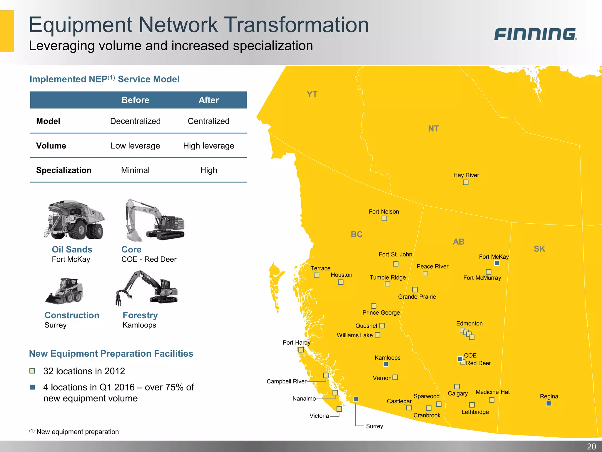 Vernon
Equipment Network Transformation
20
Leveraging volume and increased specialization
BC
AB
NT
Cranbrook
YT
Terrace
Edmonton
SK
Fort McKay
COE
Fort St. John
Fort McMurray
Houston
Prince George
Williams Lake
Kamloops
Surrey
Port Hardy
Nanaimo
Victoria
Peace River
Grande Prairie
Calgary
Lethbridge
Medicine Hat
32 locations in 2012
4 locations in Q1 2016 – over 75% of
new equipment volume
New Equipment Preparation Facilities
Castlegar
Sparwood
Quesnel
Tumble Ridge
Construction
Surrey
Oil Sands
Fort McKay
Forestry
Kamloops
Fort Nelson
Hay River
Red Deer
Campbell River
Core
COE - Red Deer
Regina
Before After
Model Decentralized Centralized
Volume Low leverage High leverage
Specialization Minimal High
Implemented NEP(1) Service Model
(1) New equipment preparation
 