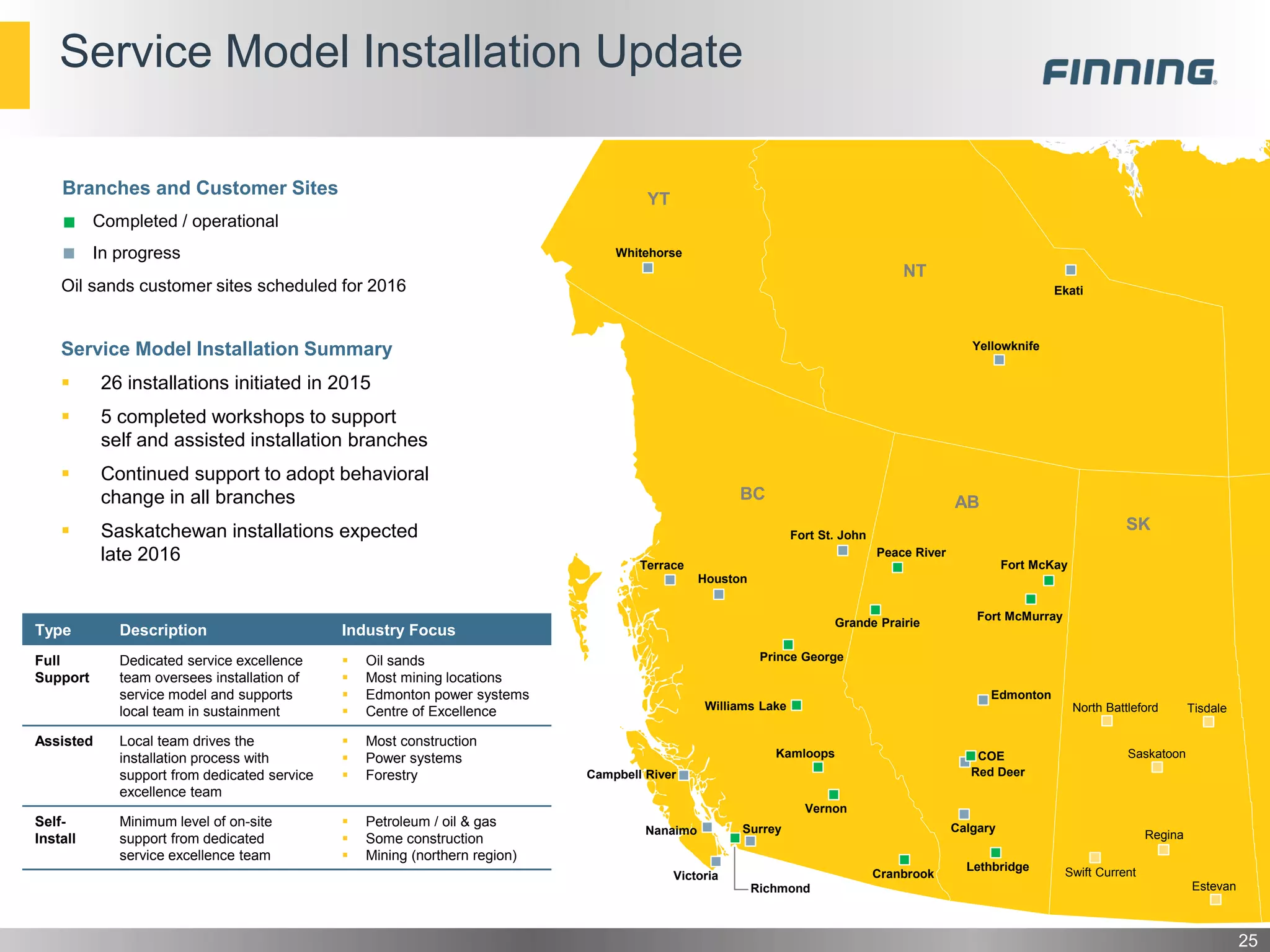 Service Model Installation Update
BC AB
NT
Cranbrook
YT
Yellowknife
Terrace
Edmonton
SK
Vernon
Fort McKay
COE
Whitehorse
Fort St. John
Fort McMurray
Houston
Prince George
Williams Lake
Kamloops
Surrey
Richmond
Nanaimo
Peace River
Grande Prairie
Red Deer
Calgary
Lethbridge
Completed / operational
In progress
Branches and Customer Sites
Ekati
Victoria
Service Model Installation Summary
 26 installations initiated in 2015
 5 completed workshops to support
self and assisted installation branches
 Continued support to adopt behavioral
change in all branches
 Saskatchewan installations expected
late 2016
Campbell River
Type Description Industry Focus
Full
Support
Dedicated service excellence
team oversees installation of
service model and supports
local team in sustainment
 Oil sands
 Most mining locations
 Edmonton power systems
 Centre of Excellence
Assisted Local team drives the
installation process with
support from dedicated service
excellence team
 Most construction
 Power systems
 Forestry
Self-
Install
Minimum level of on-site
support from dedicated
service excellence team
 Petroleum / oil & gas
 Some construction
 Mining (northern region)
25
Oil sands customer sites scheduled for 2016
Saskatoon
North Battleford Tisdale
Estevan
Swift Current
Regina
 