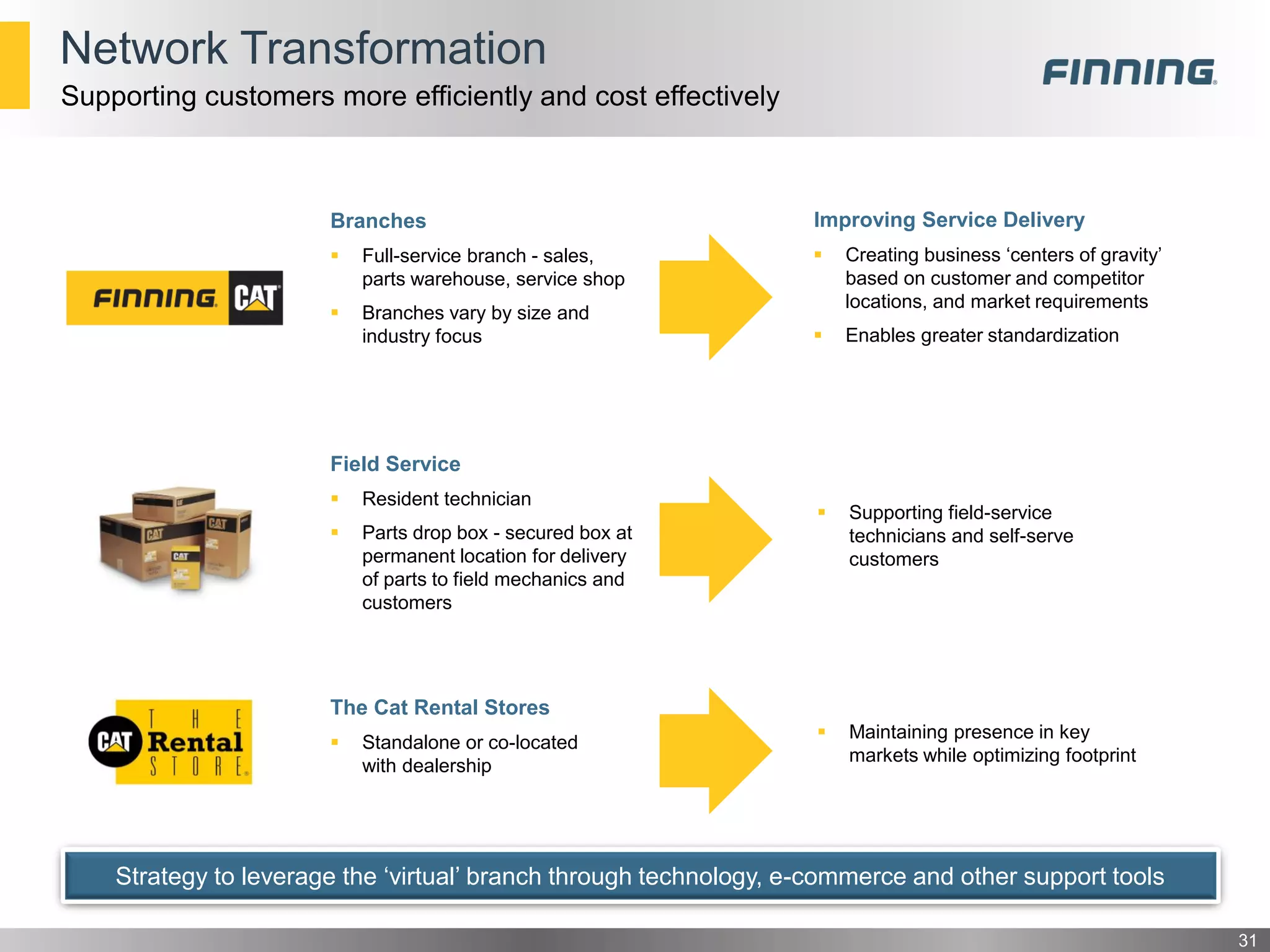 31
Network Transformation
 Creating business ‘centers of gravity’
based on customer and competitor
locations, and market requirements
 Enables greater standardization
 Supporting field-service
technicians and self-serve
customers
 Maintaining presence in key
markets while optimizing footprint
Branches
 Full-service branch - sales,
parts warehouse, service shop
 Branches vary by size and
industry focus
Field Service
 Resident technician
 Parts drop box - secured box at
permanent location for delivery
of parts to field mechanics and
customers
Supporting customers more efficiently and cost effectively
The Cat Rental Stores
 Standalone or co-located
with dealership
Improving Service Delivery
Strategy to leverage the ‘virtual’ branch through technology, e-commerce and other support tools
 