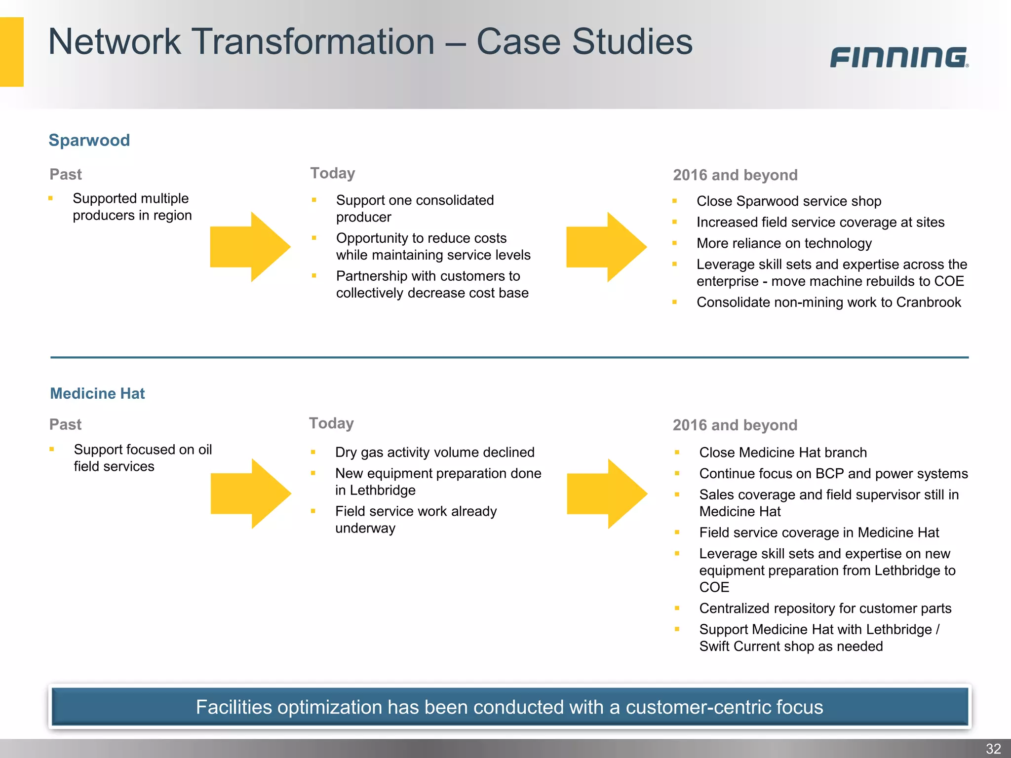 Network Transformation – Case Studies
Sparwood
32
Medicine Hat
 Close Sparwood service shop
 Increased field service coverage at sites
 More reliance on technology
 Leverage skill sets and expertise across the
enterprise - move machine rebuilds to COE
 Consolidate non-mining work to Cranbrook
 Support one consolidated
producer
 Opportunity to reduce costs
while maintaining service levels
 Partnership with customers to
collectively decrease cost base
 Supported multiple
producers in region
 Close Medicine Hat branch
 Continue focus on BCP and power systems
 Sales coverage and field supervisor still in
Medicine Hat
 Field service coverage in Medicine Hat
 Leverage skill sets and expertise on new
equipment preparation from Lethbridge to
COE
 Centralized repository for customer parts
 Support Medicine Hat with Lethbridge /
Swift Current shop as needed
 Dry gas activity volume declined
 New equipment preparation done
in Lethbridge
 Field service work already
underway
 Support focused on oil
field services
Past Today 2016 and beyond
Past Today 2016 and beyond
Facilities optimization has been conducted with a customer-centric focus
 