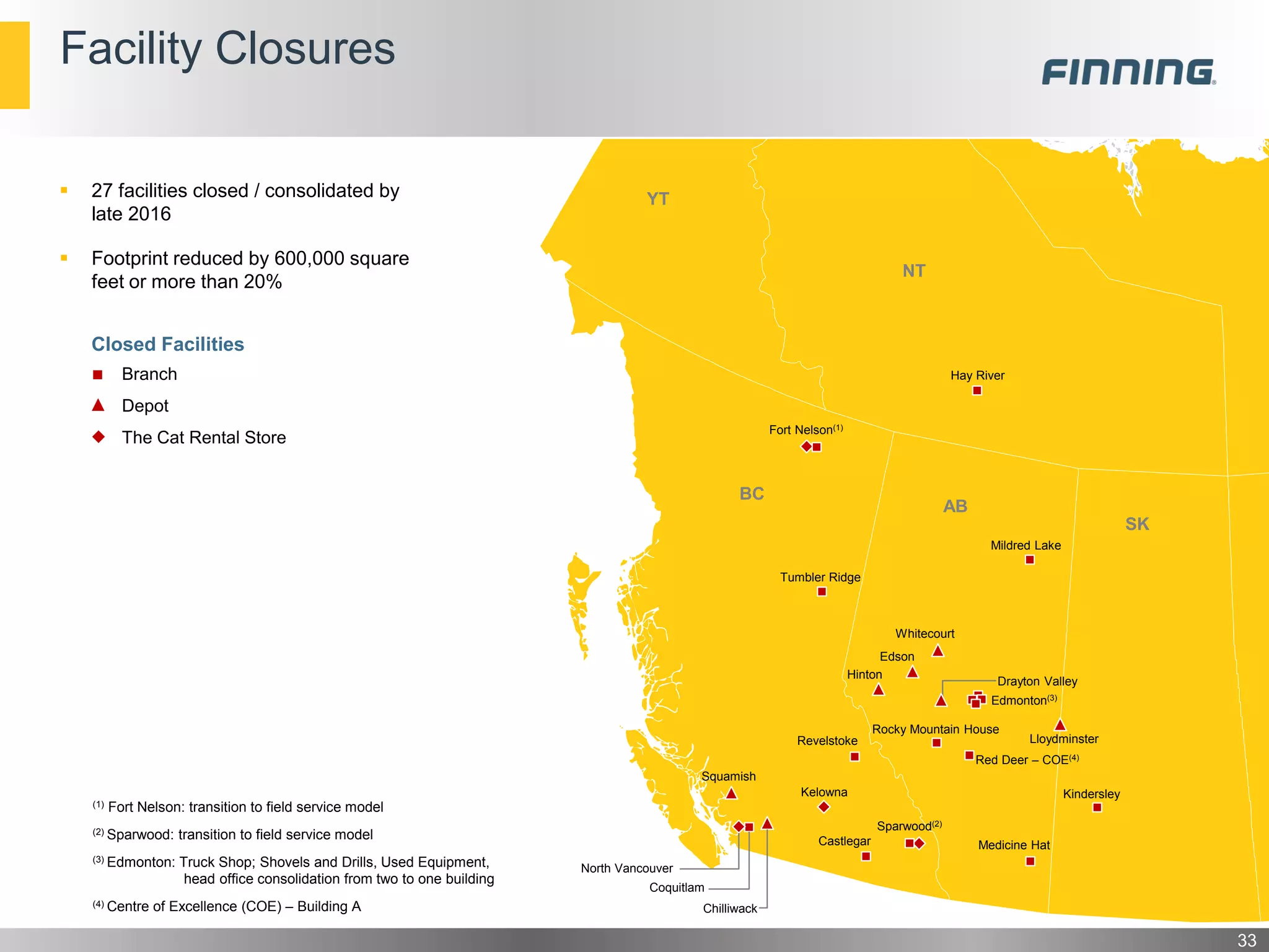 33
Facility Closures
Branch
Depot
The Cat Rental Store
Closed Facilities
BC
AB
NT
Castlegar
YT
Hay River
Fort Nelson(1)
Tumbler Ridge
Squamish
Chilliwack
Kelowna
Revelstoke
Sparwood(2)
Edmonton(3)
Hinton
Edson
Whitecourt
Drayton Valley
SK
Rocky Mountain House
Coquitlam
North Vancouver
Kindersley
Medicine Hat
Mildred Lake
Lloydminster
(1) Fort Nelson: transition to field service model
(2) Sparwood: transition to field service model
(3) Edmonton: Truck Shop; Shovels and Drills, Used Equipment,
head office consolidation from two to one building
(4) Centre of Excellence (COE) – Building A
 27 facilities closed / consolidated by
late 2016
 Footprint reduced by 600,000 square
feet or more than 20%
Red Deer – COE(4)
 