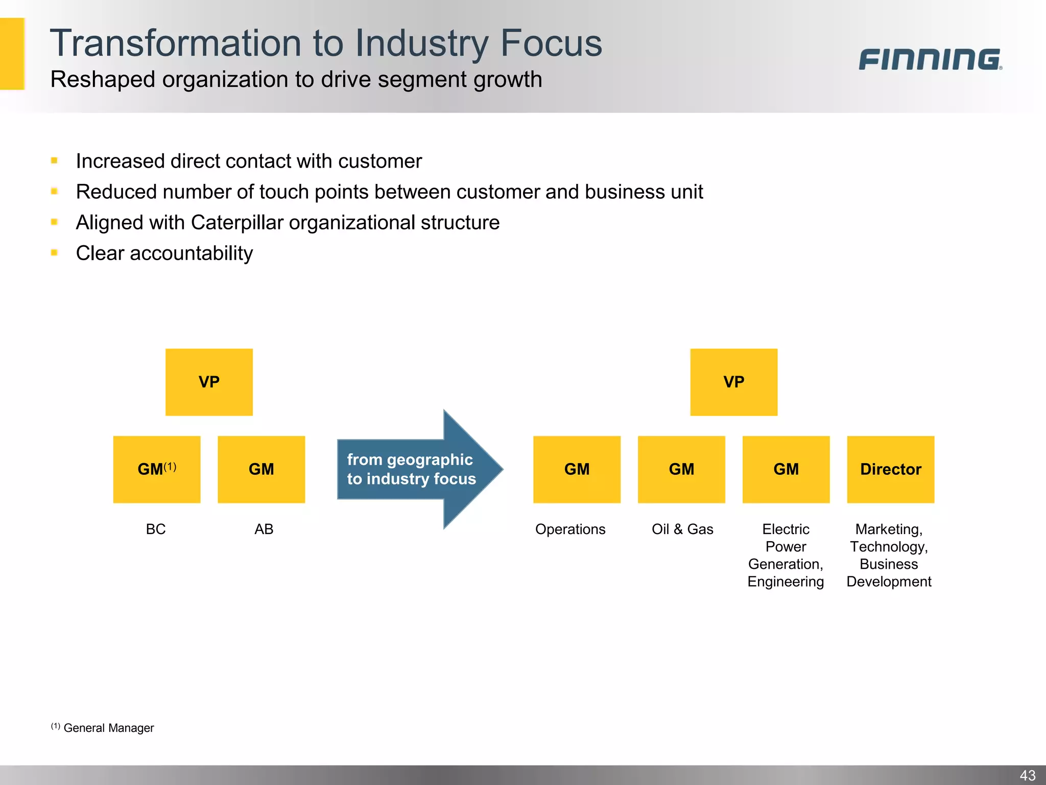 Transformation to Industry Focus
 Increased direct contact with customer
 Reduced number of touch points between customer and business unit
 Aligned with Caterpillar organizational structure
 Clear accountability
43
Reshaped organization to drive segment growth
VP
GM(1) GM
VP
GM GM GM
BC AB
Director
Operations Oil & Gas Electric
Power
Generation,
Engineering
Marketing,
Technology,
Business
Development
(1) General Manager
from geographic
to industry focus
 