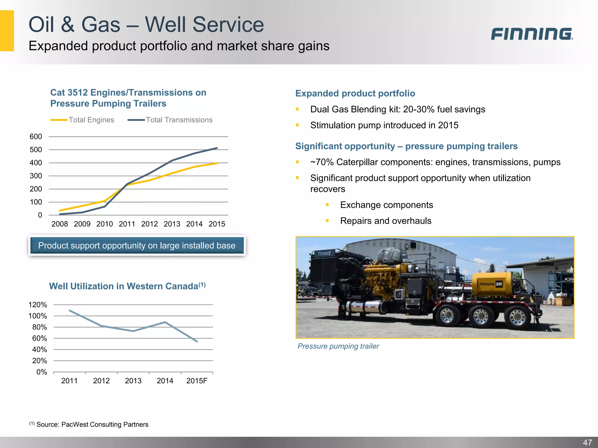 47
Expanded product portfolio
 Dual Gas Blending kit: 20-30% fuel savings
 Stimulation pump introduced in 2015
Significant opportunity – pressure pumping trailers
 ~70% Caterpillar components: engines, transmissions, pumps
 Significant product support opportunity when utilization
recovers
 Exchange components
 Repairs and overhauls
0%
20%
40%
60%
80%
100%
120%
2011 2012 2013 2014 2015F
0
100
200
300
400
500
600
2008 2009 2010 2011 2012 2013 2014 2015
Total Engines Total Transmissions
Oil & Gas – Well Service
Expanded product portfolio and market share gains
Cat 3512 Engines/Transmissions on
Pressure Pumping Trailers
Well Utilization in Western Canada(1)
Product support opportunity on large installed base
Pressure pumping trailer
(1) Source: PacWest Consulting Partners
 