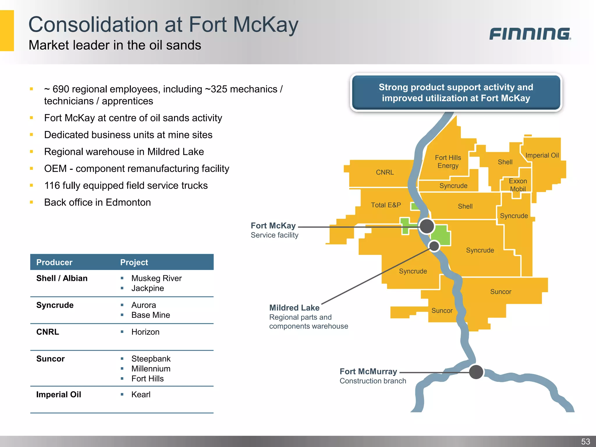 53
CNRL
Total E&P
Syncrude
Syncrude
Suncor
Suncor
Shell
Syncrude
Fort Hills
Energy
Imperial Oil
Shell
Exxon
Mobil
Syncrude
Fort
McMurray
Consolidation at Fort McKay
Market leader in the oil sands
Fort McMurray
Construction branch
Mildred Lake
Regional parts and
components warehouse
Fort McKay
Service facility
 ~ 690 regional employees, including ~325 mechanics /
technicians / apprentices
 Fort McKay at centre of oil sands activity
 Dedicated business units at mine sites
 Regional warehouse in Mildred Lake
 OEM - component remanufacturing facility
 116 fully equipped field service trucks
 Back office in Edmonton
Producer Project
Shell / Albian  Muskeg River
 Jackpine
Syncrude  Aurora
 Base Mine
CNRL  Horizon
Suncor  Steepbank
 Millennium
 Fort Hills
Imperial Oil  Kearl
Strong product support activity and
improved utilization at Fort McKay
 