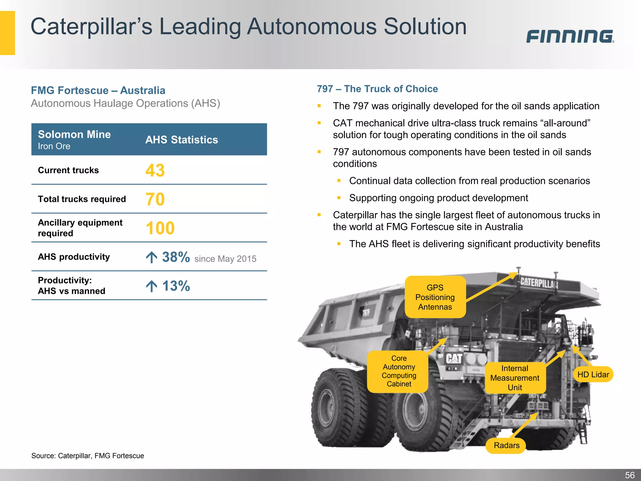 Caterpillar’s Leading Autonomous Solution
56
797 – The Truck of Choice
 The 797 was originally developed for the oil sands application
 CAT mechanical drive ultra-class truck remains “all-around”
solution for tough operating conditions in the oil sands
 797 autonomous components have been tested in oil sands
conditions
 Continual data collection from real production scenarios
 Supporting ongoing product development
 Caterpillar has the single largest fleet of autonomous trucks in
the world at FMG Fortescue site in Australia
 The AHS fleet is delivering significant productivity benefits
FMG Fortescue – Australia
Autonomous Haulage Operations (AHS)
Solomon Mine
Iron Ore
AHS Statistics
Current trucks 43
Total trucks required 70
Ancillary equipment
required 100
AHS productivity  38% since May 2015
Productivity:
AHS vs manned  13%
Source: Caterpillar, FMG Fortescue
Internal
Measurement
Unit
Radars
Core
Autonomy
Computing
Cabinet
GPS
Positioning
Antennas
HD Lidar
 
