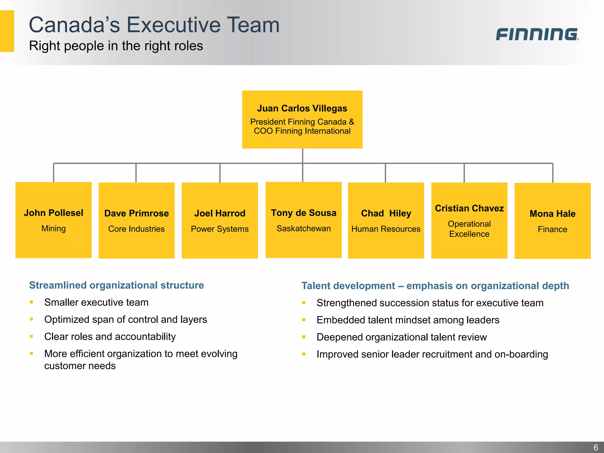 Canada’s Executive Team
6
Right people in the right roles
Juan Carlos Villegas
President Finning Canada &
COO Finning International
Dave Primrose
Core Industries
Chad Hiley
Human Resources
Cristian Chavez
Operational
Excellence
Joel Harrod
Power Systems
Streamlined organizational structure
 Smaller executive team
 Optimized span of control and layers
 Clear roles and accountability
 More efficient organization to meet evolving
customer needs
Talent development – emphasis on organizational depth
 Strengthened succession status for executive team
 Embedded talent mindset among leaders
 Deepened organizational talent review
 Improved senior leader recruitment and on-boarding
John Pollesel
Mining
Tony de Sousa
Saskatchewan
Mona Hale
Finance
 