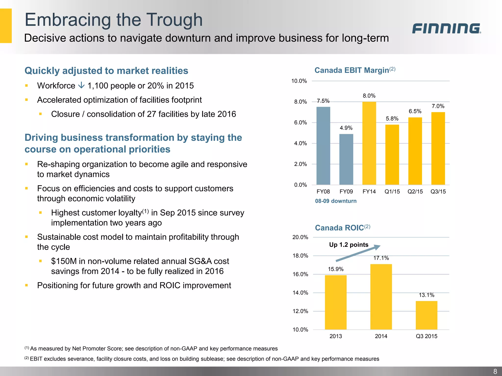 7.5%
4.9%
8.0%
5.8%
6.5%
7.0%
0.0%
2.0%
4.0%
6.0%
8.0%
10.0%
FY08 FY09 FY14 Q1/15 Q2/15 Q3/15
Canada EBIT Margin(2)
(2) EBIT excludes severance, facility closure costs, and loss on building sublease; see description of non-GAAP and key performance measures
08-09 downturn
Embracing the Trough
8
Quickly adjusted to market realities
 Workforce  1,100 people or 20% in 2015
 Accelerated optimization of facilities footprint
 Closure / consolidation of 27 facilities by late 2016
Driving business transformation by staying the
course on operational priorities
 Re-shaping organization to become agile and responsive
to market dynamics
 Focus on efficiencies and costs to support customers
through economic volatility
 Highest customer loyalty(1) in Sep 2015 since survey
implementation two years ago
 Sustainable cost model to maintain profitability through
the cycle
 $150M in non-volume related annual SG&A cost
savings from 2014 - to be fully realized in 2016
 Positioning for future growth and ROIC improvement
Decisive actions to navigate downturn and improve business for long-term
(1) As measured by Net Promoter Score; see description of non-GAAP and key performance measures
15.9%
17.1%
13.1%
10.0%
12.0%
14.0%
16.0%
18.0%
20.0%
2013 2014 Q3 2015
Canada ROIC(2)
Up 1.2 points
 