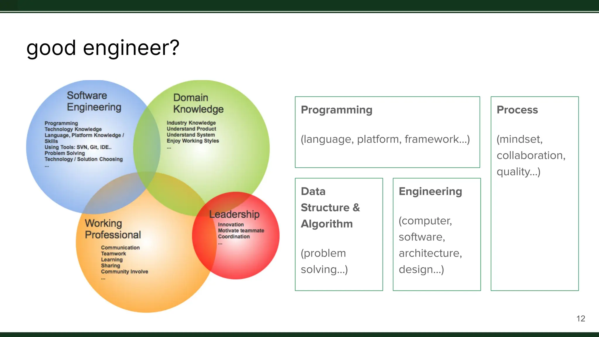 good engineer?
12
Data
Structure &
Algorithm
(problem
solving…)
Engineering
(computer,
software,
architecture,
design…)
Process
(mindset,
collaboration,
quality…)
Programming
(language, platform, framework…)
 
