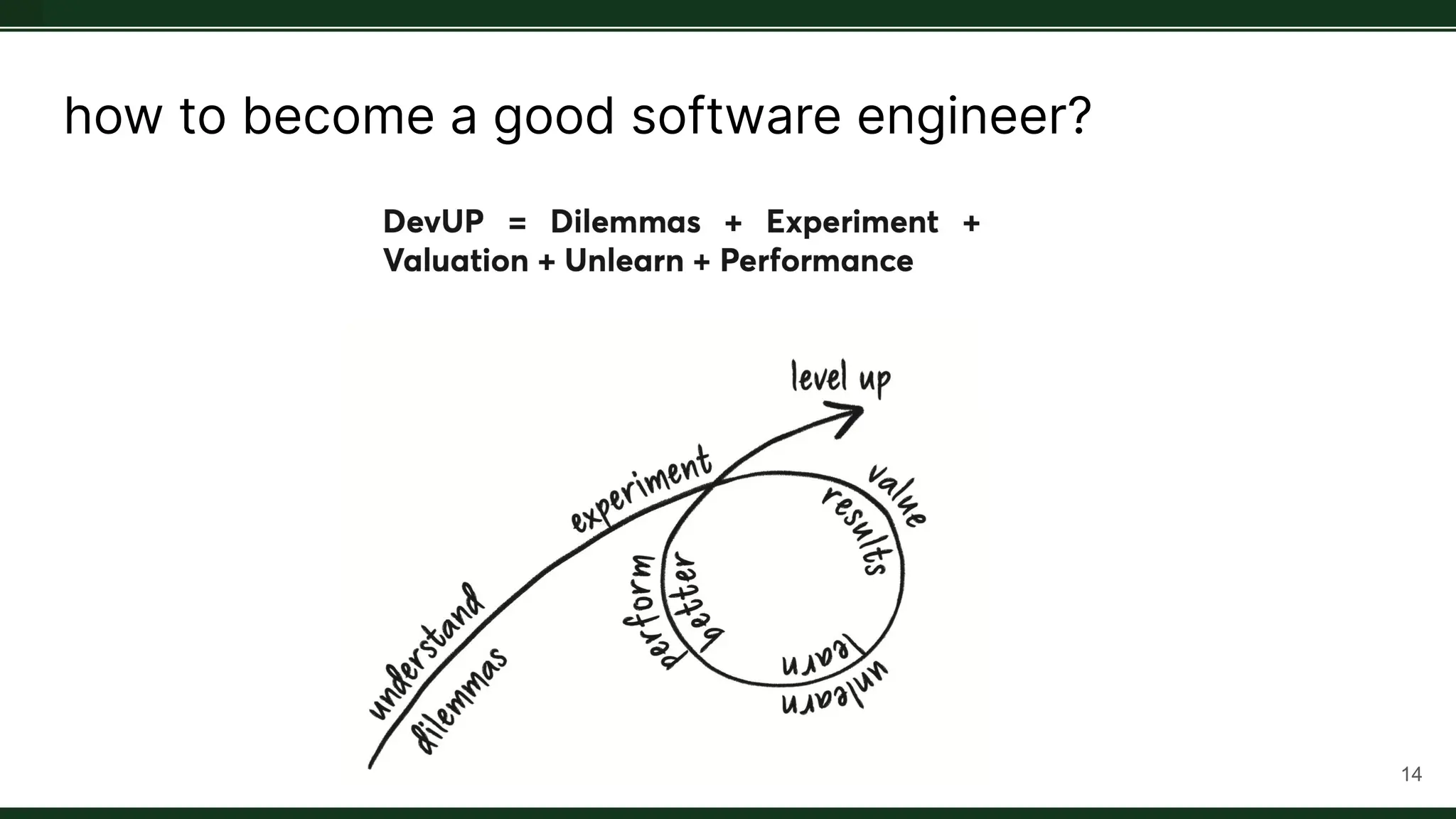 how to become a good software engineer?
14
 